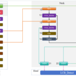 MultiVersus Season 2: Release Date, New Characters,… | EarlyGame