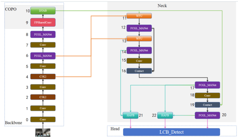MultiVersus Season 2: Release Date, New Characters,… | EarlyGame